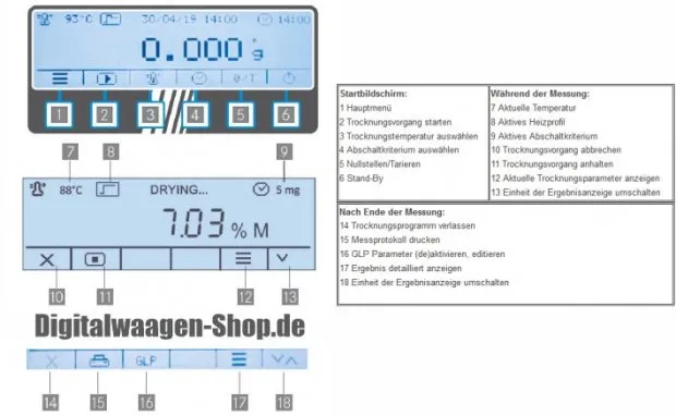 Erklärung der einzelnen Funktionen Feuchtebestimmer DLB