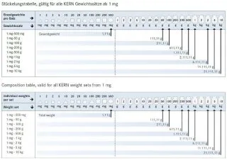 F1 Gewichtssatz Messing 1mg - 5kg