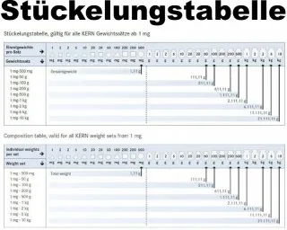 M1 Gewichtssatz 1 mg - 100 g im Holz-Etui