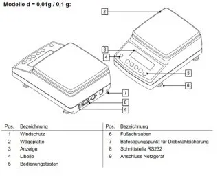 Präzisionswaage mit Eichzulassung 3200g/ 0,01g